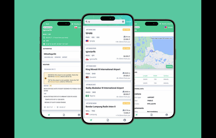 EitBiz agency's portfolio
